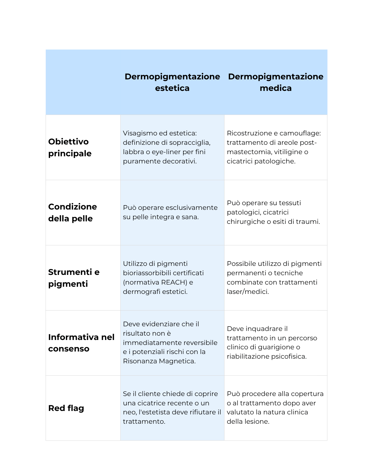 _2026_LinkedIn _infografica estetiste blog (1)